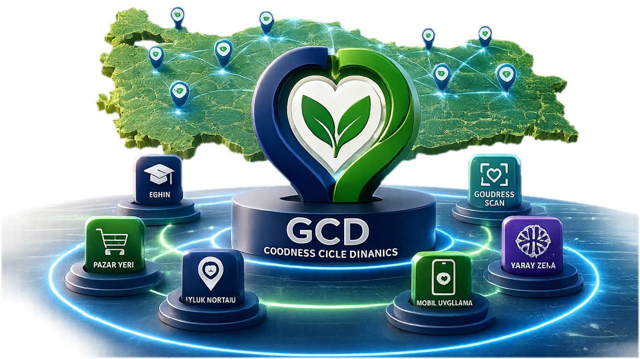 Goodness Cycle Model
